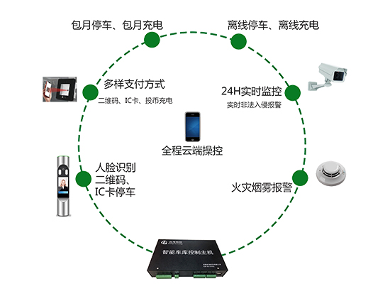 非机动车无人值守系统